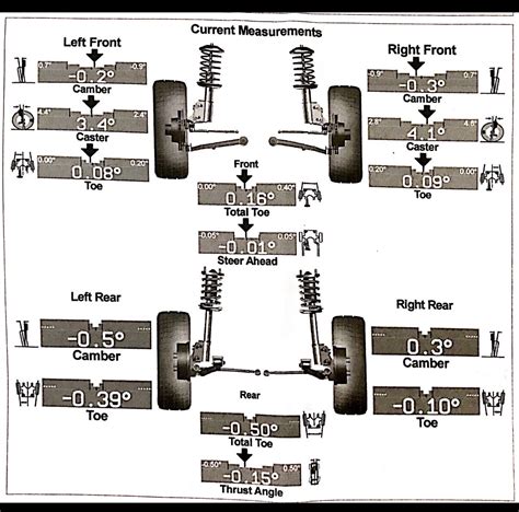 Wheel Alignment Specs Ford F150 Forum Community Of Ford Truck Fans