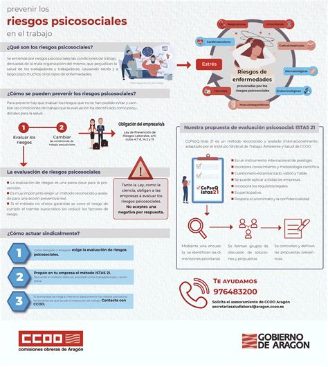 Infografía Prevenir los Riesgos Psicosociales en el Trabajo