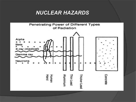 Nuclear hazards | PPT