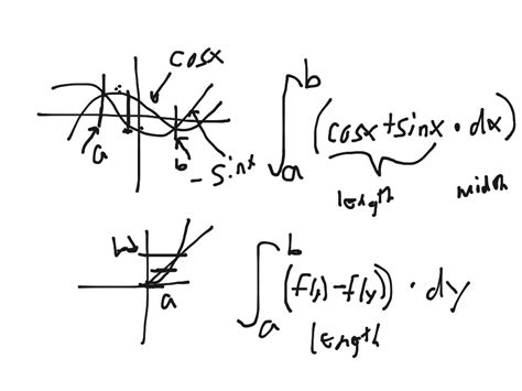 Untitled Math Calculus Integrals Ap Calc Area And Volume Using