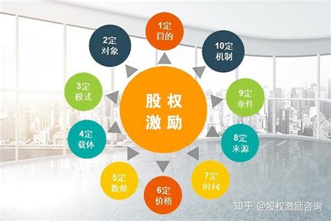 股权激励的四种主要模式 知乎