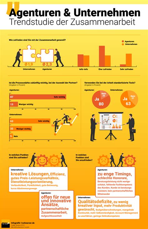 29 1/2 Fragen die Sie einer Online Marketing Agentur stellen sollten