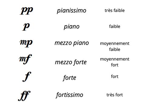 Comment Lire Une Partition De Piano Futur Pianiste