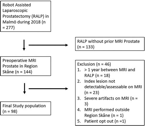 Frontiers Correlation Between Adc Adc Ratio And Gleason Grade Group In Prostate Cancer