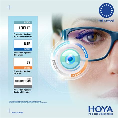 Hoya Lens Insight