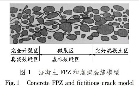 基于扩展有限元法及虚拟裂缝模型的混凝土断裂过程区分析参考网