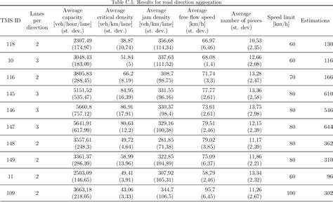 Table 1 From Stochastic Nonparametric Estimation Of The Density Flow