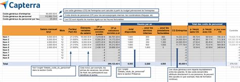 Mod Le Excel Gratuit De Calcul Du Co T Du Personnel