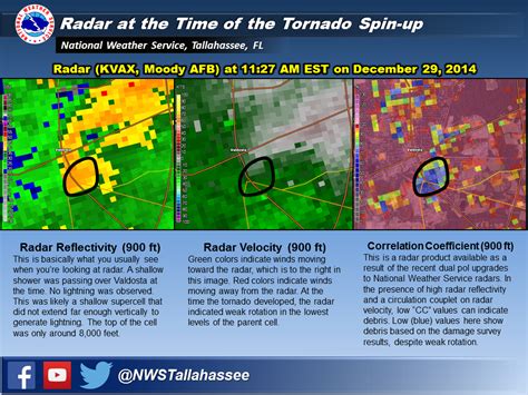 The Valdosta Tornado of December 29, 2014