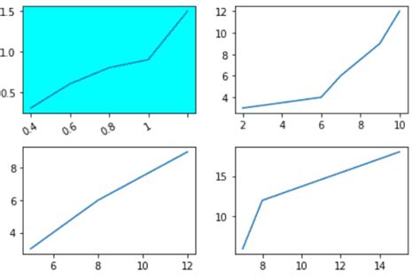 Rotating X Labels On Axesgrid Matplotlib Users Matplotlib Hot Sex Picture