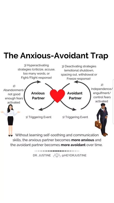 Attachment Style Tips For Anxious Partner And Avoidant Partner Artofit