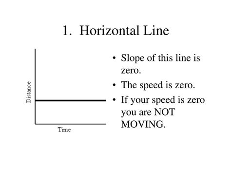 Ppt Displacement And Velocity Powerpoint Presentation Free Download Id 1104176