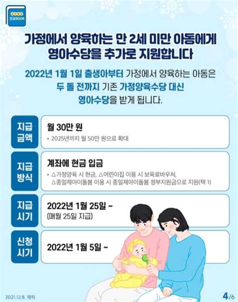 2023년 출산지원금 신청 및 사용처 뚝딱 뉴스