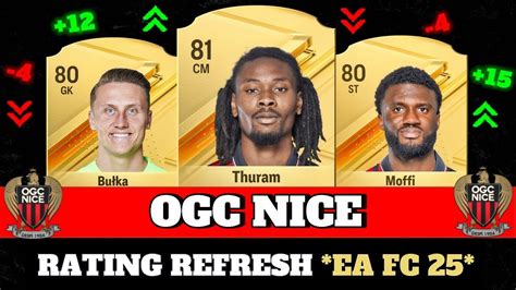 Fifa Ogc Nice Rating Predicitons Ea Fc Ft Thuram