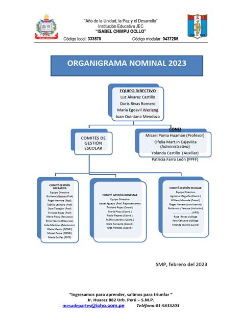 Organigrama 2023 Pdf