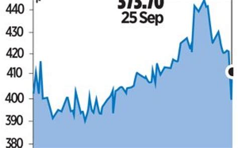 Mitchells And Butlers Blames Poor Weather For August Sales Slump City Am