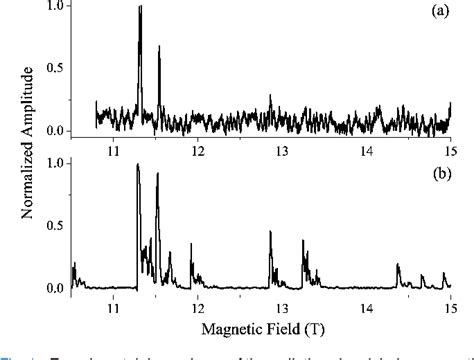 Figure 1 From Low Voltage Operation Of The Double Beam Gyrotron At 400