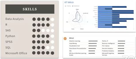 How To Build A Data Science Portfolio Data Science Data Data Analyst