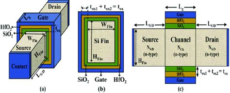 A D Structure Of Proposed Junctionless Gs Gaa Finfet B Vertical And C