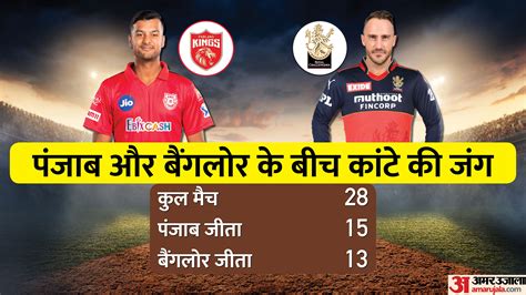 Pbks Vs Rcb Playing Xi Ipl 2022 Mayank Agarwal Vs Faf Du Plessis Check