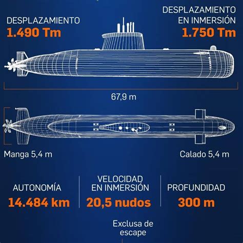 Va De Barcos On Twitter Rt Navlgg Infograf A En Vadebarcos El