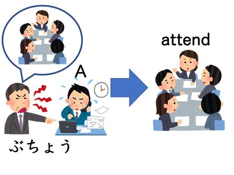 【文法2−1】みんなの日本語初級第48課 使役形（自動詞） にほんご部