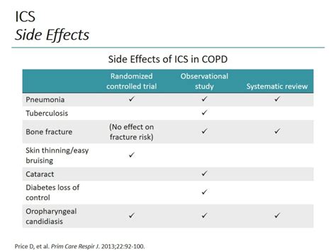 Ppt Diagnosis Assessment And Treatment Of The Copd Patient In