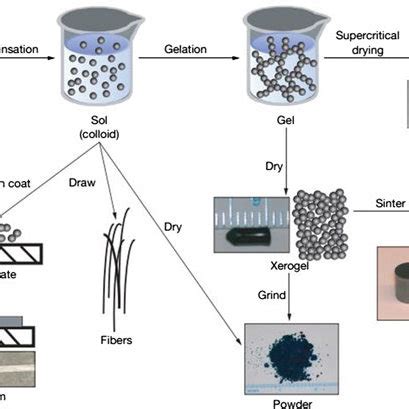 Xrd Patterns Of The As Prepared Cevo Samples Reprinted With