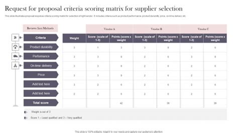 Proposal Scoring PowerPoint Templates Slides And Graphics