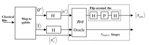 Diagram Block Diagram Viterbi Algorithm Mydiagram Online