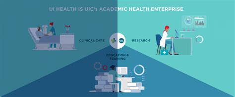 About Us Ui Health University Of Illinois At Chicago