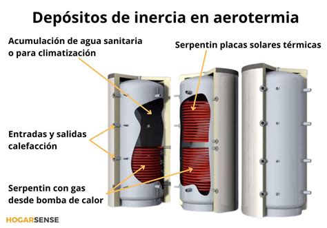 La Importancia Del Dep Sito De Inercia En Los Sistemas De Aerotermia