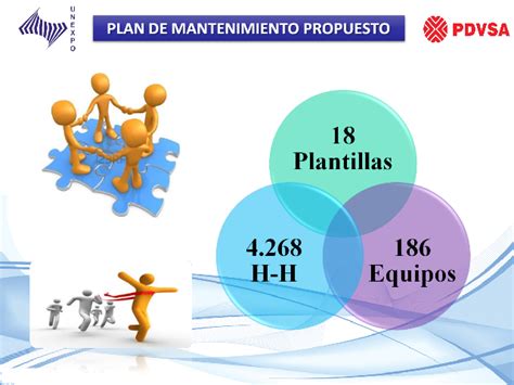 Plan De Mantenimiento Centrado En Confiabilidad Para Las Miniplantas Compresoras Jusepín