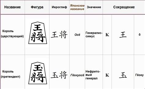 ЯПОНСКИЕ ШАХМАТЫ СЁГИ ( Shogi ) - 将棋: Сеги. Картинка дня