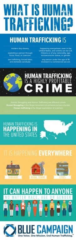 Human Trafficking Awareness