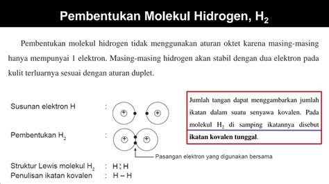 Cara Pembentukan Ikatan Kovalen Molekul H2 Hidrogen Youtube