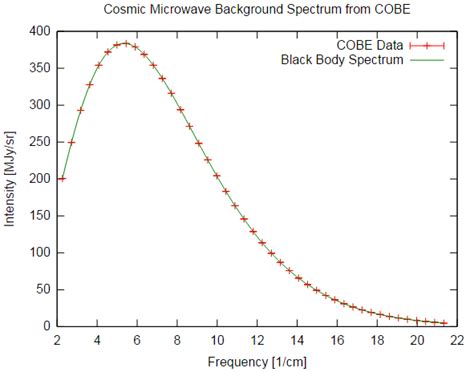 Jmu Physics And Astro Blog Nobel Laureate Dr John Mather Visits