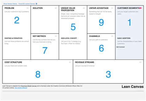 Lean Model Canvas Fractional Cmo Grokketship