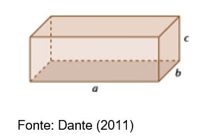 Paralelepípedo Volume Forma Como desenhar e Exercícios