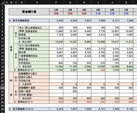 資金繰り表とは何か？ 補助金・融資獲得をご支援するパートナー｜ステップビズ