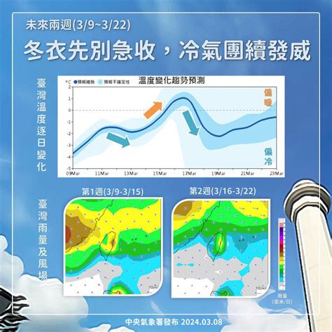 冷氣團續發威 氣象署：未來2周冬衣先別急著收 生活新聞 生活 聯合新聞網