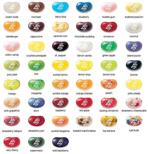 Jelly Belly Flavor Chart