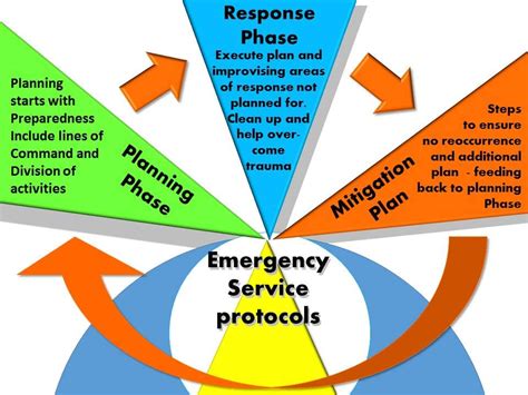 Emergency Evacuation Poster Template – Sketsa