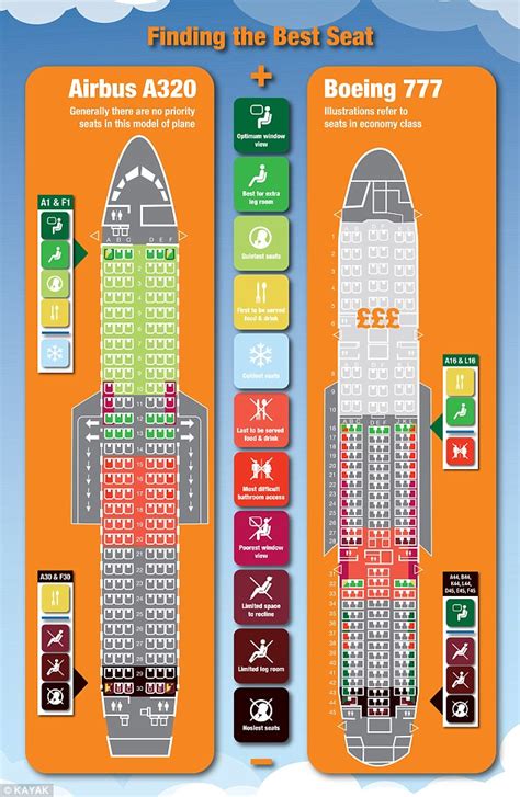 Infographic Reveals The Best And Worst Plane Seats Daily Mail Online