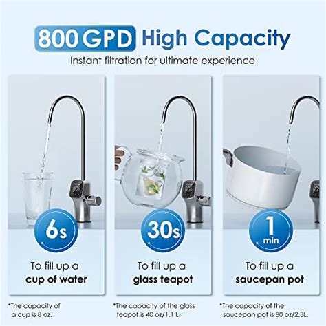 Waterdrop G3p800 Reverse Osmosis System 800 Gpd Fast Flow Nsfansi 58 And 372 Certified 31