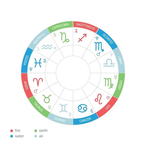 Elementos De Los Signos Del Zodiaco Tierra Agua Aire Fuego Casas Del