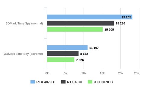 Nvidia Rtx 4070 Vs Rtx 3070 Ti Vs Rtx 4070 Ti La Comparativa Definitiva