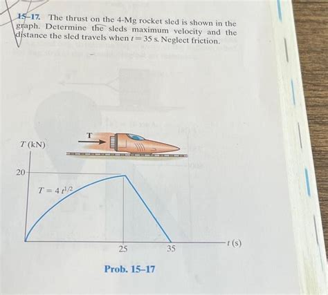 Solved The Thrust On The Mg Rocket Sled Is Shown In Chegg