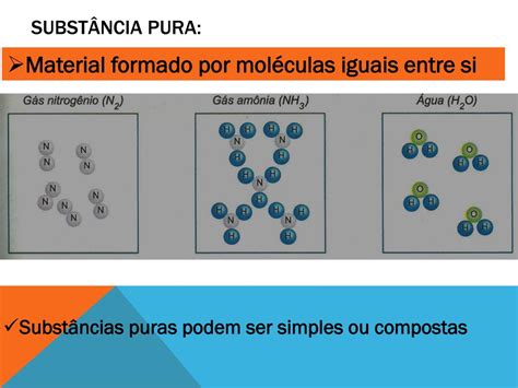 Ppt SubstÂncia E Mistura Powerpoint Presentation Free Download Id