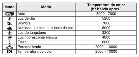 Que Es El Balance De Blancos O Wb Estudioguti Info